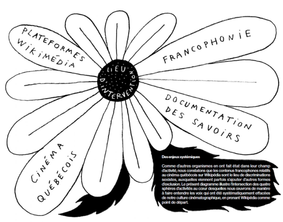 Extrait d'un zine du projet savoirs communs du cinéma